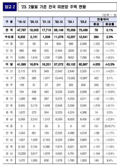 자료=국토교통부