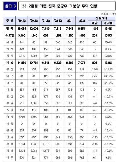 자료=국토교통부