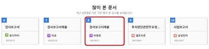 비덴트가 상장폐지 위기에 몰리면서 소액주주 8만 1708명이 불안한 나날을 보내게 됐다. 사진=금융감독원 전자공시 시스템 ‘다트(DART)’