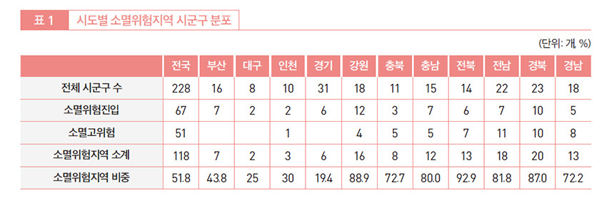 자료=한국고용정보원