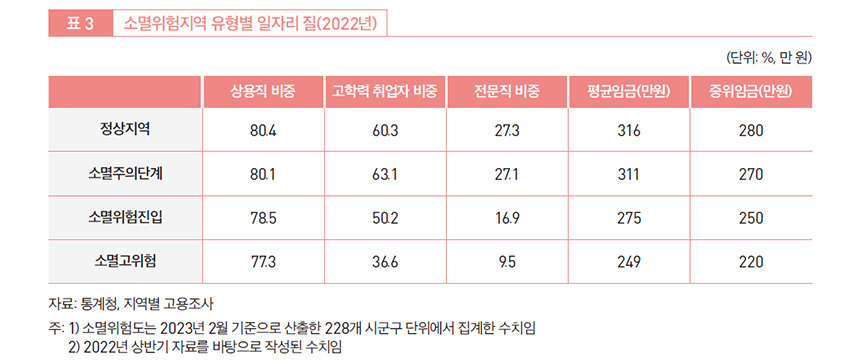 자료=한국고용정보원