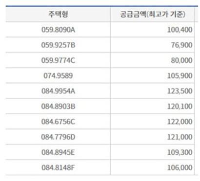 자료=한국부동산원 청약홈