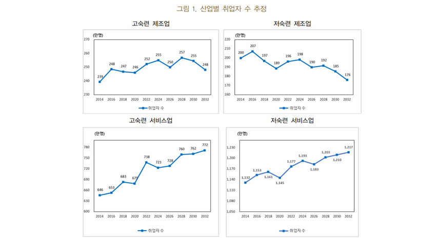 자료=한국은행