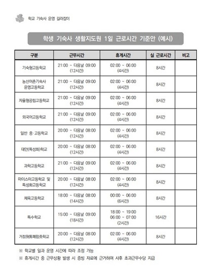 경상남도교육청 학교 기숙사 운영 길라잡이 내용 일부. 4시간 휴게시간을 예시로 뒀다. 사진=경상남도교육청