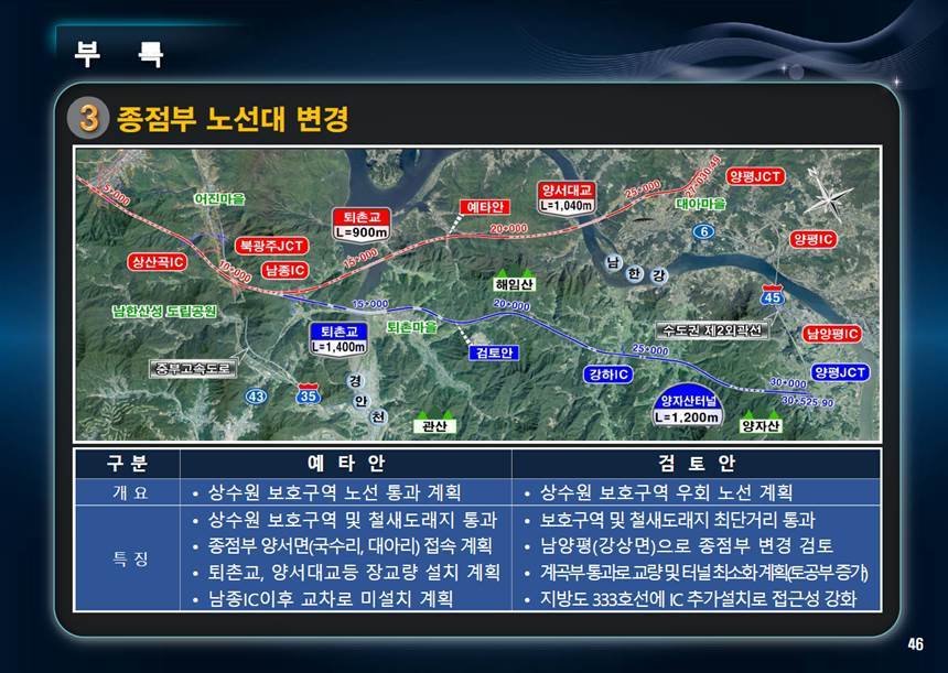 타당성 조사를 맡은 용역사가 최초로 강상면 종점 변경안을 제시했다고 한 착수보고서의 예타안과 검토안(종점 변경안) 비교. 자료=국토부