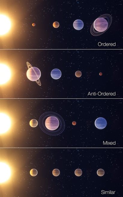 행성들의 크기와 배치 순서에 따라 행성계의 타입을 네 가지로 분류했다. 사진=NCCR PlanetS, Tobias Stierli