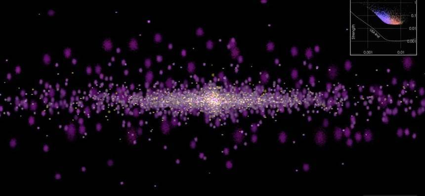 중력파로 은하수를 관측한다면 어떻게 보일지를 구현한 시뮬레이션 결과.
