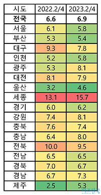 자료=통계청