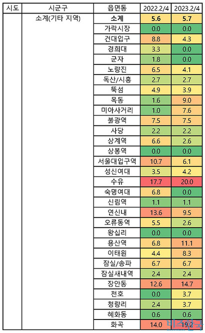 자료=통계청
