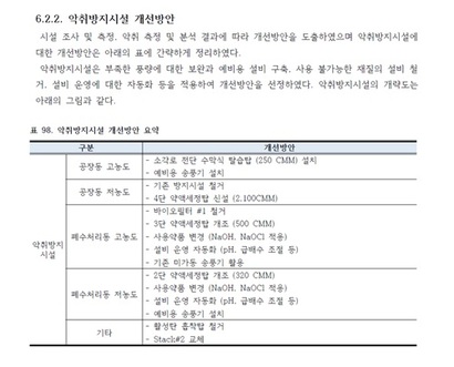 2021년 4월 송파구 음식물류폐기물 처리시설 악취기술진단 보고서 내용 일부. 자료=송파구 음식물류폐기물 처리시설 악취기술진단 보고서