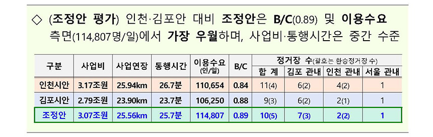 자료=국토교통부