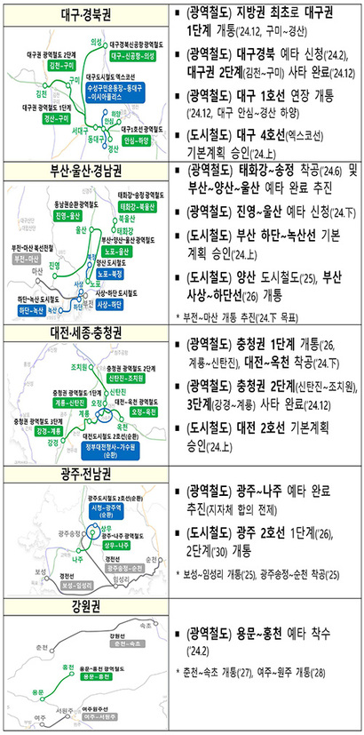 자료=국토교통부