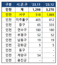 자료=국토교통부