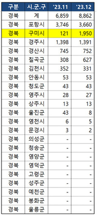 자료=국토교통부