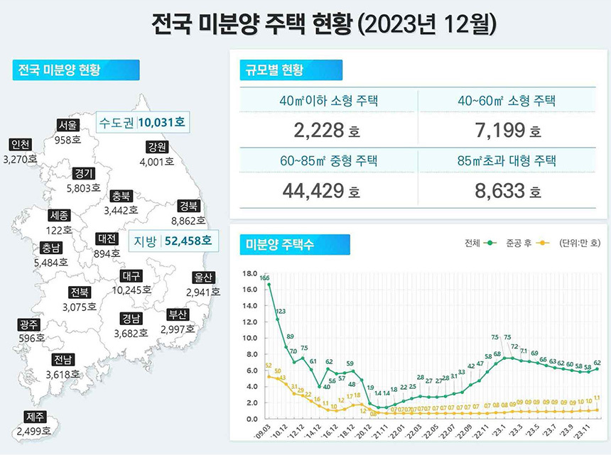 자료=국토교통부