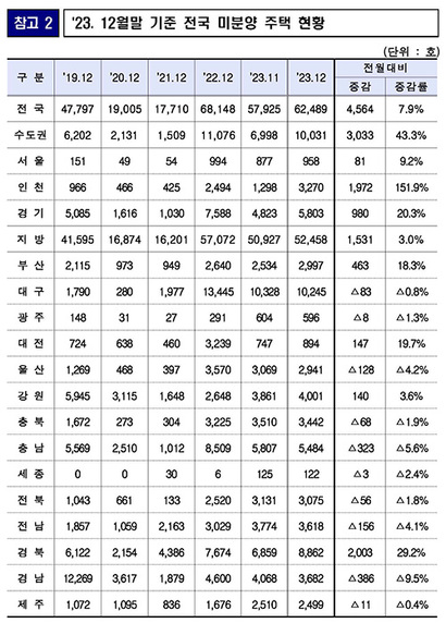 자료=국토교통부