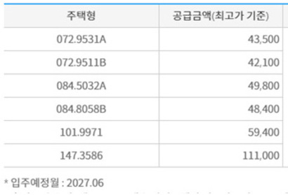 자료=청약홈