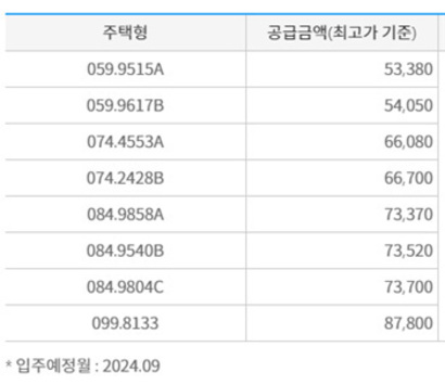 자료=청약홈