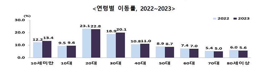 자료=통계청