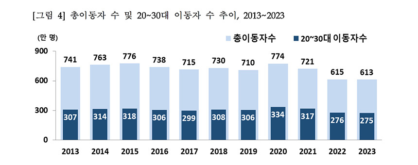 자료=통계청