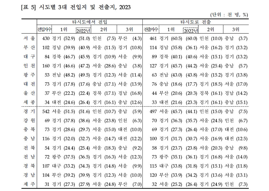 자료=통계청