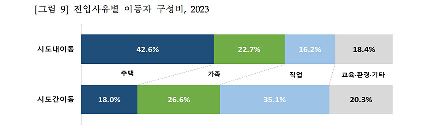 자료=통계청