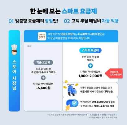 쿠팡이츠 ‘스마트 요금제’ 안내. 사진=쿠팡 제공