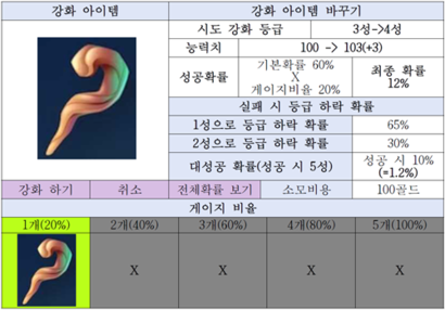 캡슐형(위)과 강화형 아이템의 확률정보 공개 방식 예시. 사진=확률형 아이템 확률정보 공개 관련 해설서