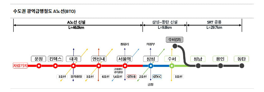 자료=국토교통부 국가철도공단 홈페이지