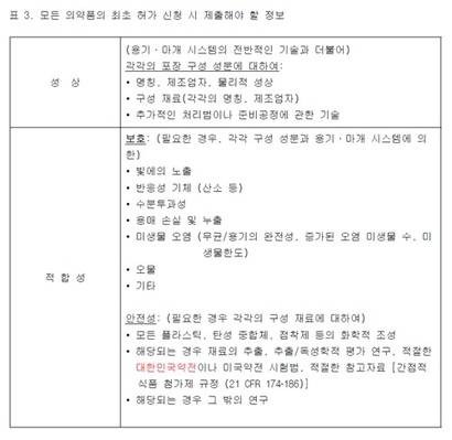 식품의약품안전처 ‘의약품 용기 및 포장 적합성 평가 가이드라인’의 일부. 사진=식품의약품안전처