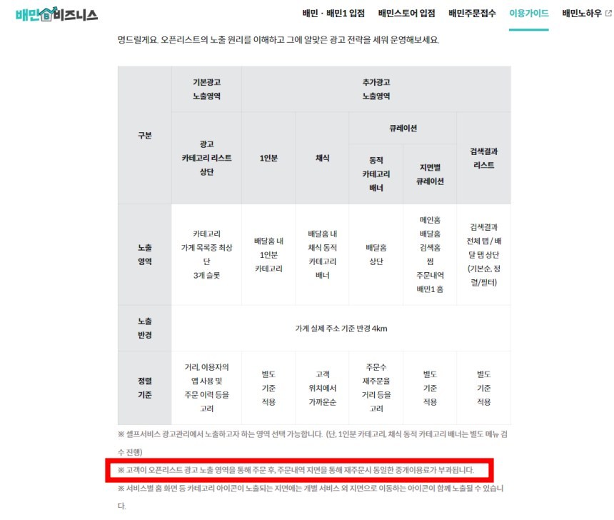 홈페이지에 안내된 광고비 관련 내용. 표 아래쪽에 오픈리스트 광고 클릭으로 주문한 뒤 주문내역을 통해 재주문 시에도 중개이용료가 부과된다고 게시돼 별도로 안내했지만 글씨가 흐릿해 알아보기 어렵다. 사진=배달의민족 홈페이지 캡처