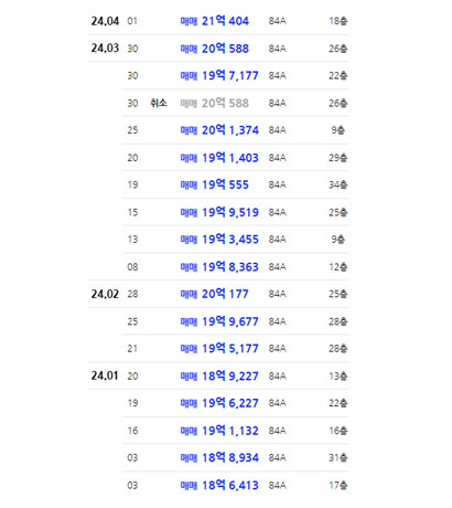 자료=아실