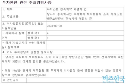 지난해 9월 하이브는 BTS와의 재계약 체결에 대한 이사회 결의 내용을 공시했다. 이 내용은 공시 의무 사안이 아니었다. 사진=금융감독원 전자공시시스템