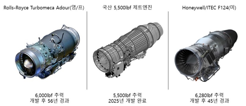 국산 제트엔진과 동급 엔진의 개발 시기 비교. 사진=김민석 제공