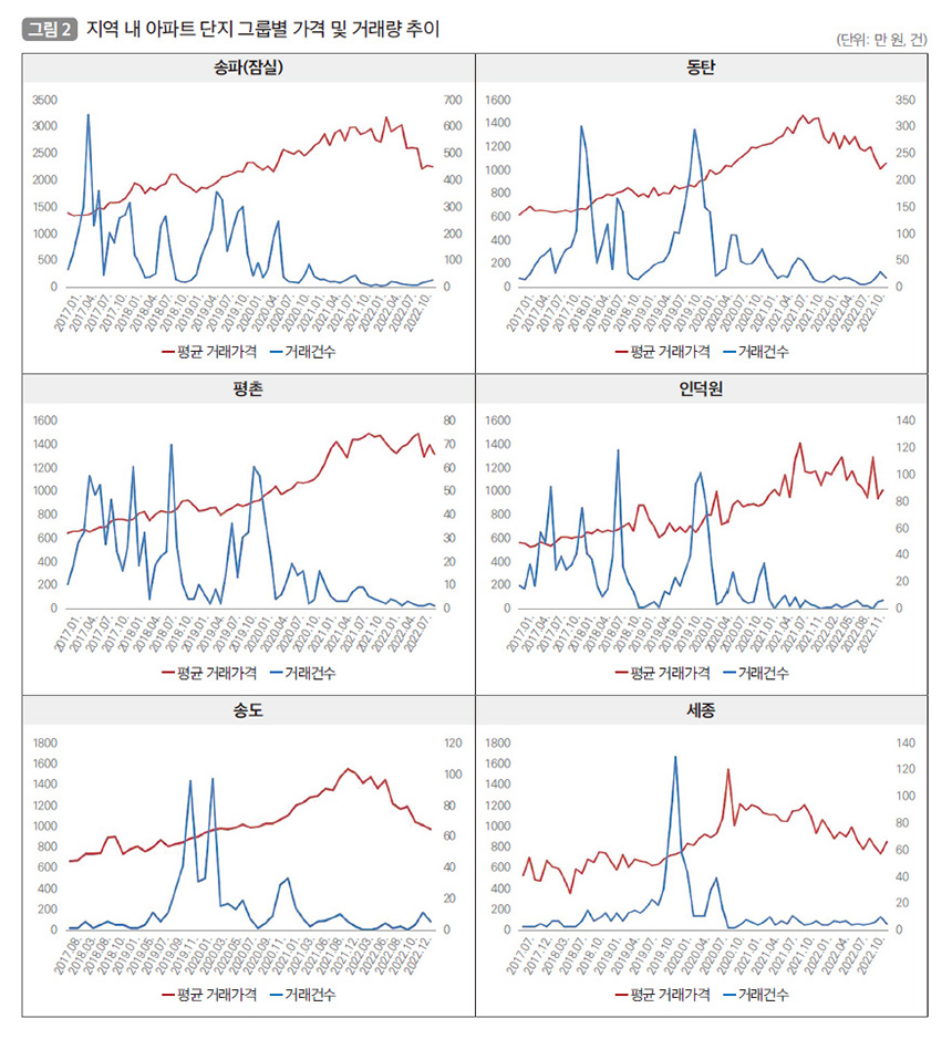 [부동산 인사이트] 꼭 알아야 할 상승기 주택시장 참여자들의 행동 패턴 | 비즈한국