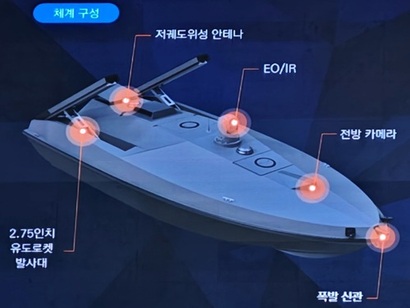 LIG넥스원이 자체 연구로 개발 중인 ‘군집 자폭형 무인수상정’은 자폭 돌격뿐 아니라 ‘비궁’ 유도 로켓을 활용한 선제 타격 능력까지 갖춘 신개념 무기체계로, 여러 대가 동시에 진형을 이뤄 작전하는 군집 기동이 가능하며, 고속 장거리 항해와 GPS 교란 환경에서도 원격 조종이 가능하다. 사진=김민석 제공
