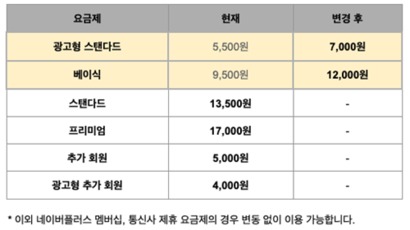 사진=넷플릭스 제공