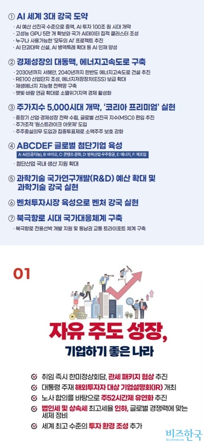 더불어민주당 이재명 후보와 김문수 후보의 경제 관련 공약. 자료=각 후보 홍보 자료 캡처
