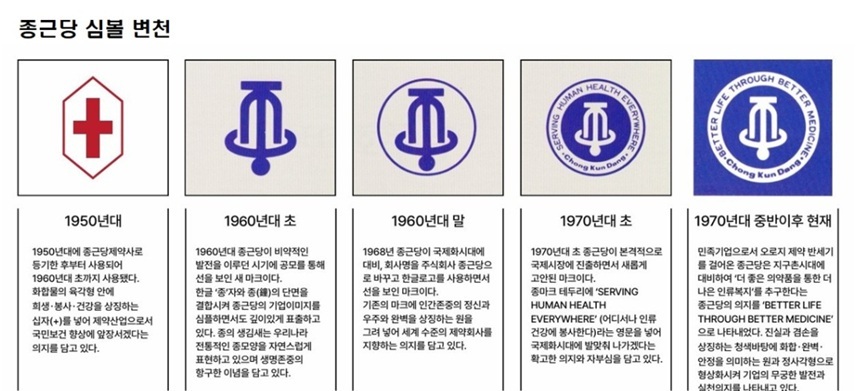 한글 그래픽체를 연상케 하는 구성이 1970~80년대 감성에 머물러 있어, 현대적인 고딕 계열이나 기존 서체의 정제된 개선 같은 대안도 제시된다. 이번 리디자인은 빠르게 바뀌는 CI 트렌드 속에서 브랜드 정체성을 어떻게 유지할 것인가에 대한 고민을 보여주는 사례로 평가된다. 사진=종근당 제공