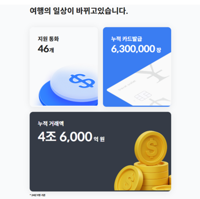 트래블월렛은 해외결제 서비스 및 해외송금 서비스를 주요 사업으로 영위하는 외화결제 특화 핀테크 기업이다. 사진=트래블월렛 홈페이지