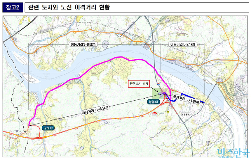 비즈한국이 단독 입수한 윤석열 대통령 처가 소유 병산리 토지와 서울~양평고속도로 이격거리 현황 문서에 병산리 땅(관련 토지 위치)과 변경된 고속도로 노선 사이의 거리가 표기돼 있다.