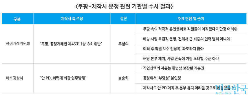 그래픽=김상연 기자