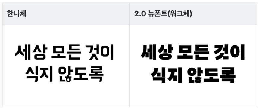 [디자인 와이너리] 배달의민족, B급 원조 '한나체'에서 A급 완성도 '워크체'로 진화
