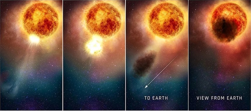 2019~2020년에 목격된 베텔게우스의 밝기 변화를 설명하는 이미지. 사진=NASA