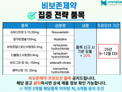 비보존제약이 CSO업체에 EDI 데이터를 요구하는 것이 아니냐는 의혹이 제기됐다. 개인정보 유출은 물론, 리베이트 활용 우려가 지적돼서다. 사진은 비보존제약이 CSO업체에 배포한 안내문. 사진=독자 제공