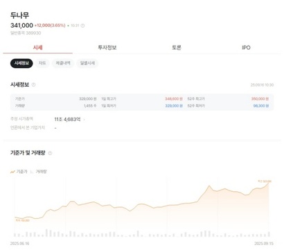 일반 투자자는 증권플러스 비상장에서만 두나무 주식을 거래할 수 있다. 사진=증권플러스 비상장 거래 화면