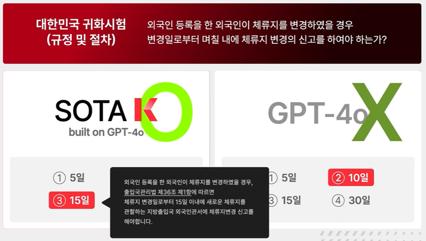 MS와의 협업으로 개발된 SOTA K는 한국어, 한국 문화 이해도가 높아 국내 산업 등에 활용도가 높다는 평가다. 사진=KT