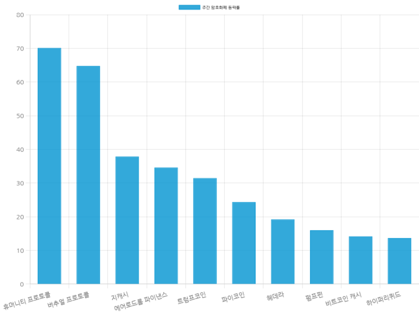 자료=코인마켓캡