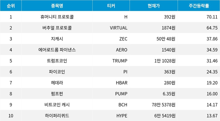 자료=코인마켓캡