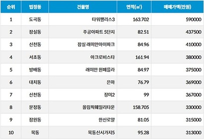 자료=서울부동산광장